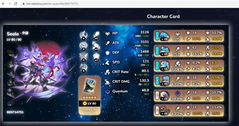 relic scorer hsr|Relic Ranking .